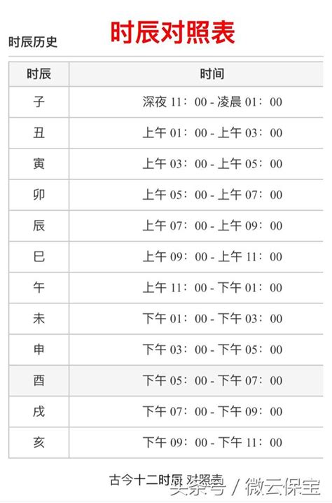 12時辰對照表